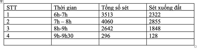  Hà Nội hứng hơn 7.000 lượt sấm sét: Làm thế nào để đếm tia sét? 