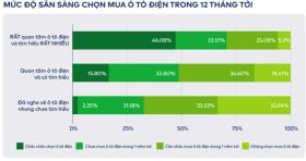 Xe điện đã thay đổi trải nghiệm người dùng như thế nào?  第5张