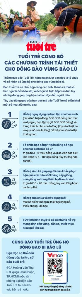 Hội Phẫu thuật tạo hình thẩm mỹ Việt Nam ủng hộ đồng bào bão lũ 352 triệu đồng