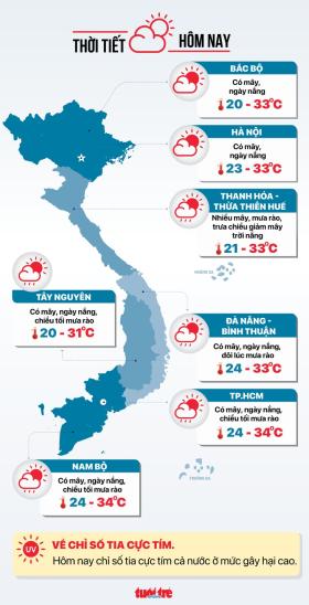 Thời tiết hôm nay 25-9: Miền Trung mưa rào rải rác, nhiều tỉnh thành ngày nắng tối  第3张