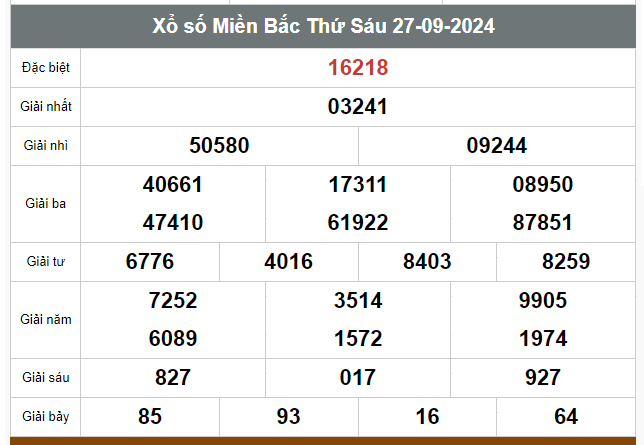 Kết quả xổ số hôm nay ngày 27/9/2024