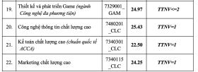 Điểm chuẩn Học viện Công nghệ Bưu chính viễn thông cao nhất 26,4  第3张