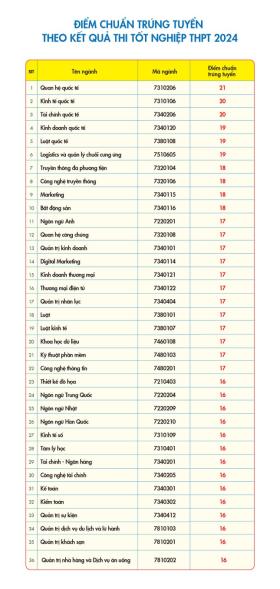  Điểm chuẩn các trường ngoài công lập ở TPHCM ra sao? 第2张