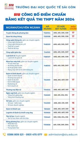  Điểm chuẩn các trường ngoài công lập ở TPHCM ra sao? 第4张