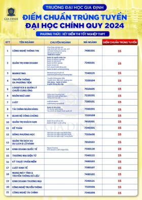  Điểm chuẩn các trường ngoài công lập ở TPHCM ra sao? 第7张