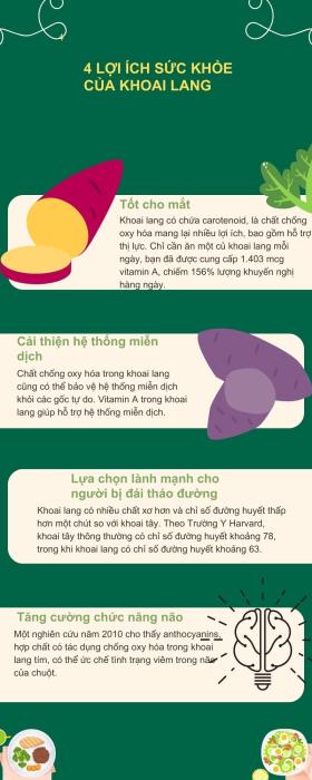 Khoai lang và khoai tây: Loại nào tốt hơn cho sức khỏe?