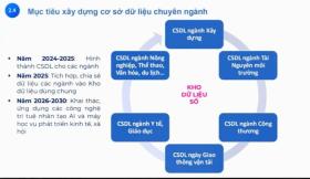 Kiên Giang vươn lên đứng thứ 3 ĐBSCL trong chuyển đổi số