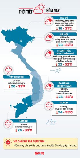 Tin tức sáng 10-10: Thêm nhiều bộ thống nhất nghỉ Tết 9 ngày liên tiếp  第7张