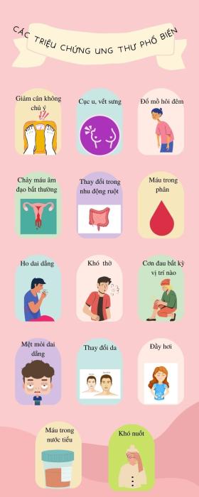 14 triệu chứng phổ biến nhất của bệnh ung thư  第1张