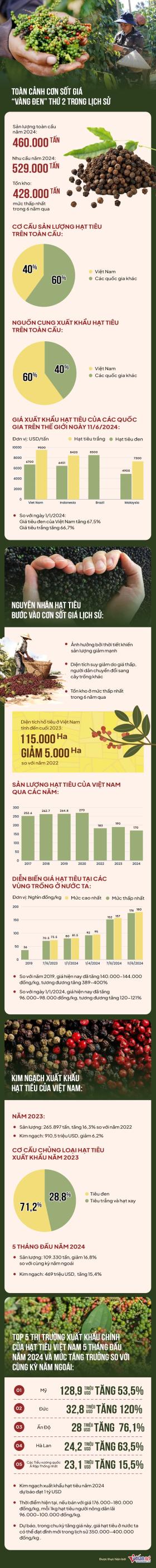 Cơn sốt ‘vàng đen’ thứ 2 trong lịch sử: Việt Nam có kho hàng lớn nhất thế giới