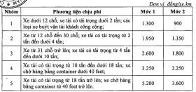 5 nhóm đối tượng chịu phí sử dụng đường bộ cao tốc  第1张