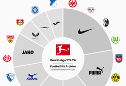 Bảng xếp hạng bóng đá Bundesliga mùa giải 2024/25 mới nhất  第20张