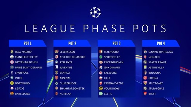  Bốc thăm Champions League: Choáng váng với lịch đấu &quot;khủng&quot; 第1张