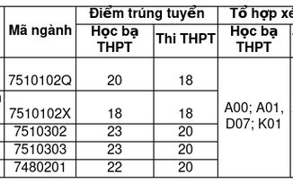 Thêm loạt trường đại học xét tuyển bổ sung 2024 ở miền Bắc, nhiều trường xét học bạ