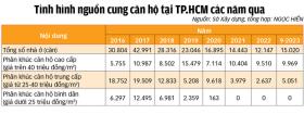 Giá nhà vẫn tăng, biết sao bây giờ!  第6张