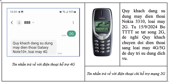  Các cách kiểm tra điện thoại chỉ hỗ trợ mạng 2G nhanh và đơn giản 