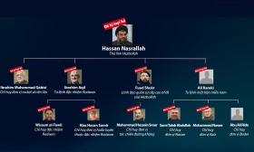 Israel tuyên bố hầu hết ban lãnh đạo quân sự Hezbollah đã chết 