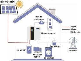 Ứng dụng công nghệ khoa học thông minh vào chiếu sáng