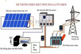 Ứng dụng công nghệ khoa học thông minh vào chiếu sáng