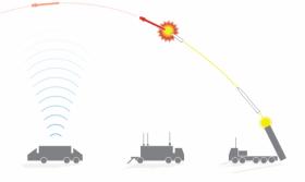 Tính toán của Mỹ khi đưa lá chắn tên lửa THAAD tới Israel 