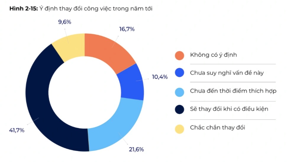 Điểm chuẩn của ngành học &quot;chờ thời tới&quot; là ... bỏ việc ngay