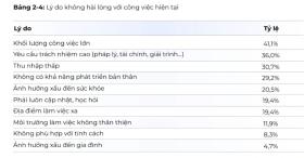 Điểm chuẩn của ngành học &quot;chờ thời tới&quot; là ... bỏ việc ngay